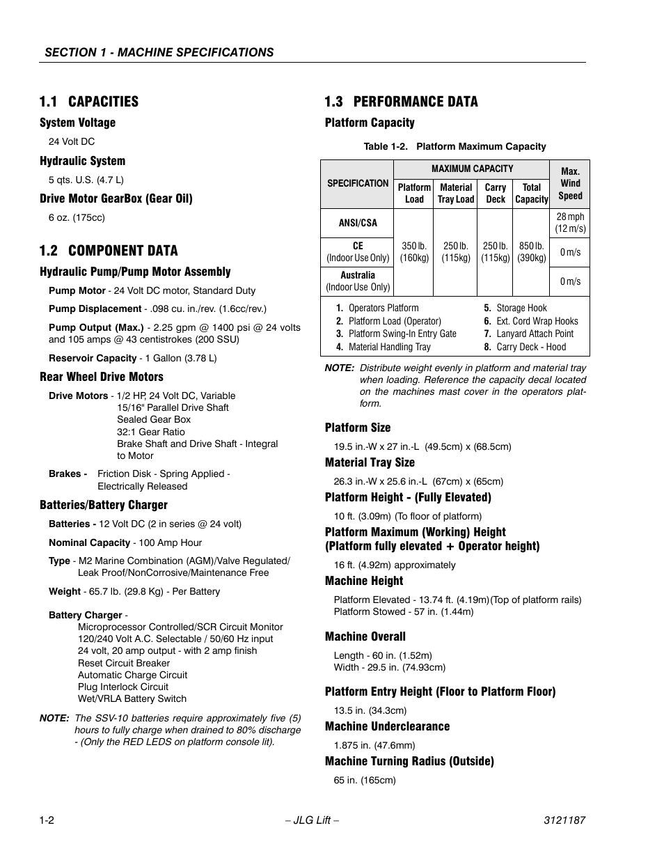 1 capacities, System voltage, Hydraulic system | Drive motor gearbox (gear oil), 2 component data, Hydraulic pump/pump motor assembly, Rear wheel drive motors, Batteries/battery charger, 3 performance data, Platform capacity | JLG SSV10 Service Manual User Manual | Page 14 / 136