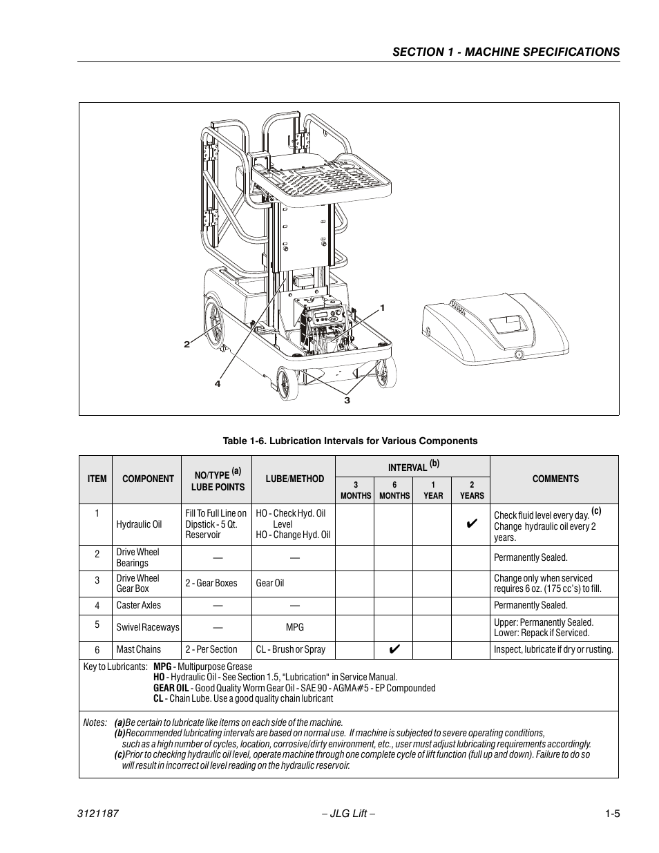 Lubrication intervals for various components -5 | JLG SSV10 Service Manual User Manual | Page 17 / 136