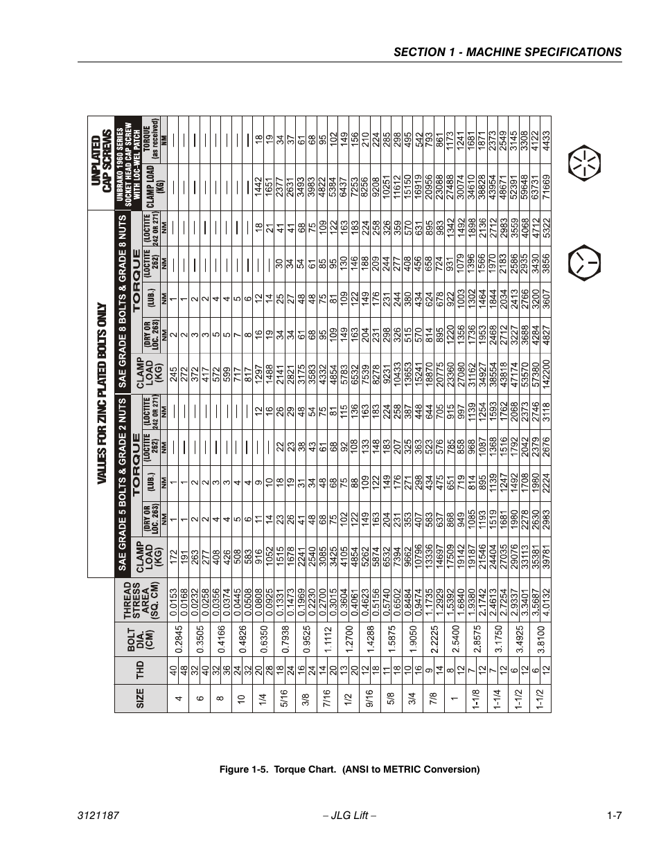 Torque chart. (ansi to metric conversion) -7 | JLG SSV10 Service Manual User Manual | Page 19 / 136