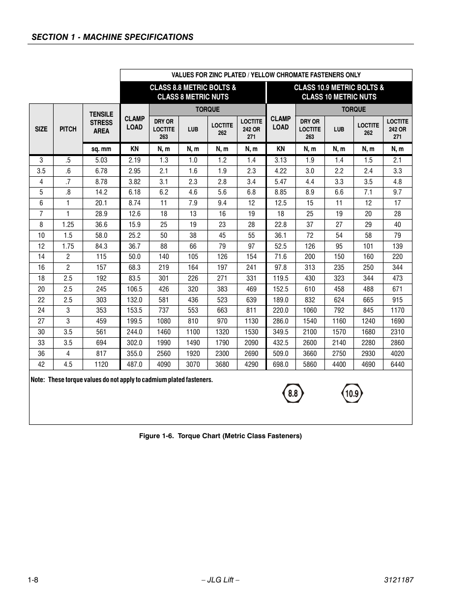 Torque chart (metric class fasteners) -8 | JLG SSV10 Service Manual User Manual | Page 20 / 136