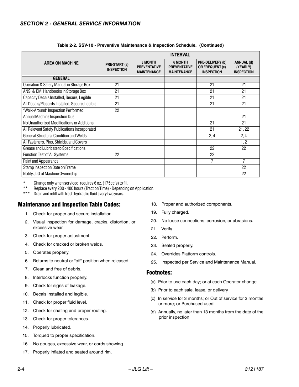 Maintenance and inspection table codes, Footnotes | JLG SSV10 Service Manual User Manual | Page 24 / 136