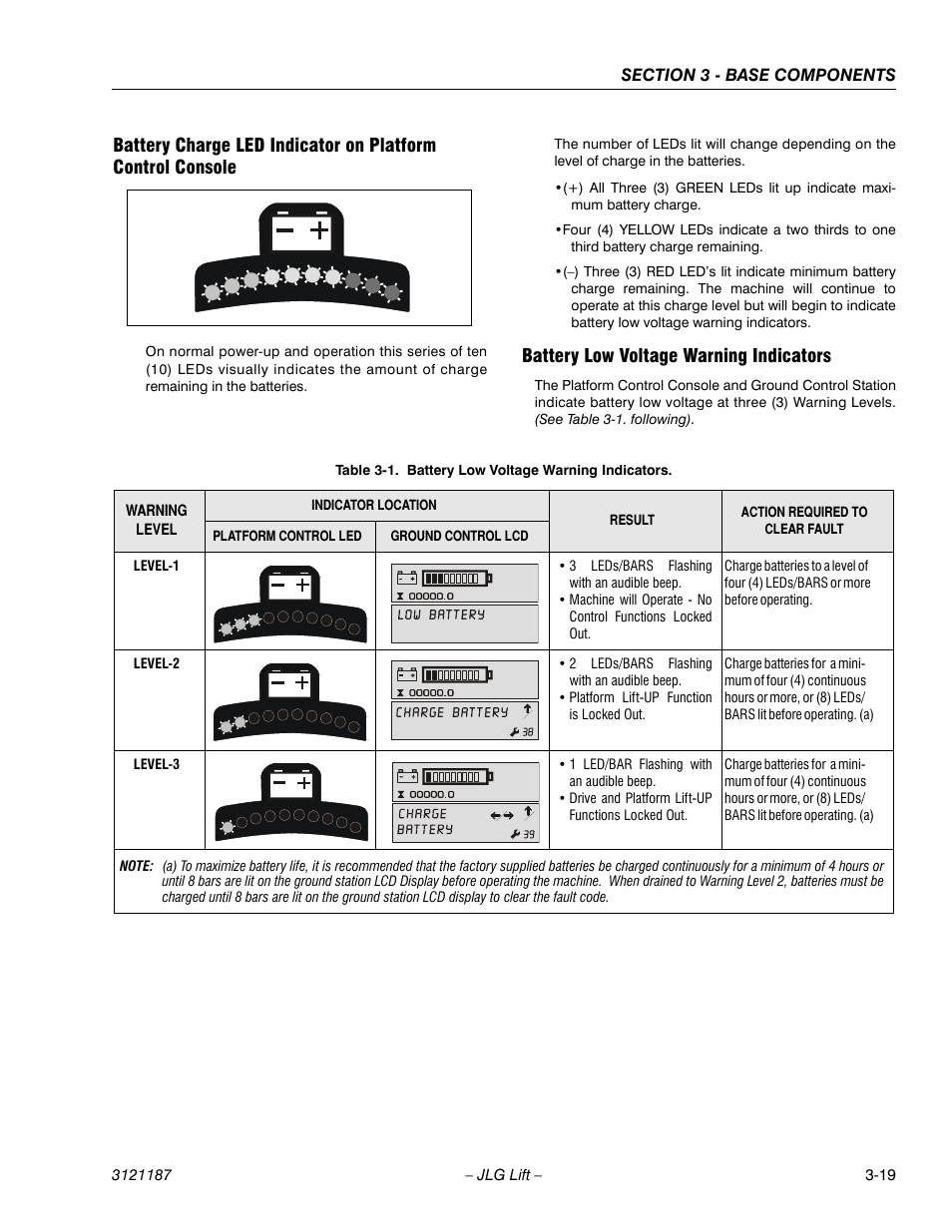 Battery low voltage warning indicators, Battery low voltage warning indicators -19 | JLG SSV10 Service Manual User Manual | Page 47 / 136