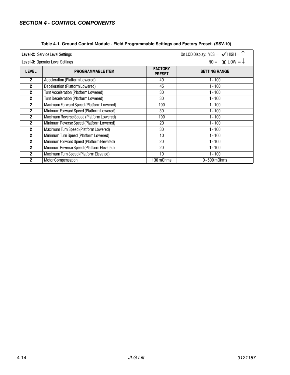 JLG SSV10 Service Manual User Manual | Page 68 / 136