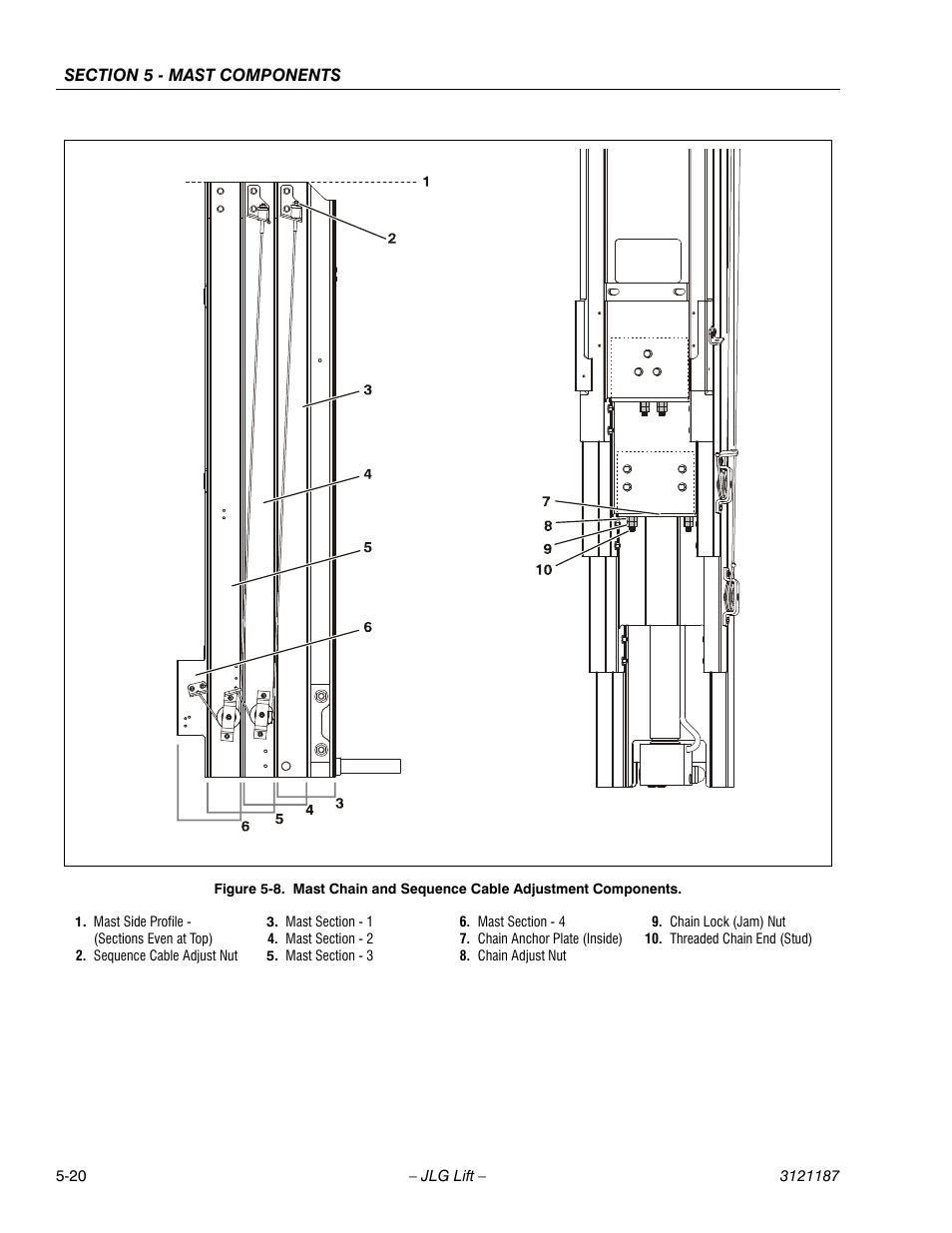 See figure 5-8.), Own in figure 5-8. when, Figure 5-8 | JLG SSV10 Service Manual User Manual | Page 92 / 136