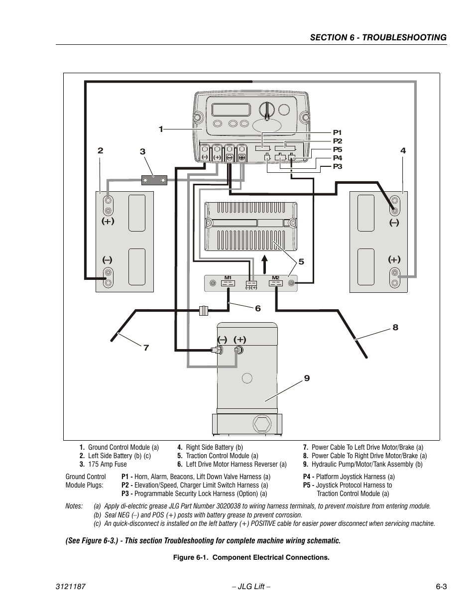 Component electrical connections -3 | JLG SSV10 Service Manual User Manual | Page 95 / 136