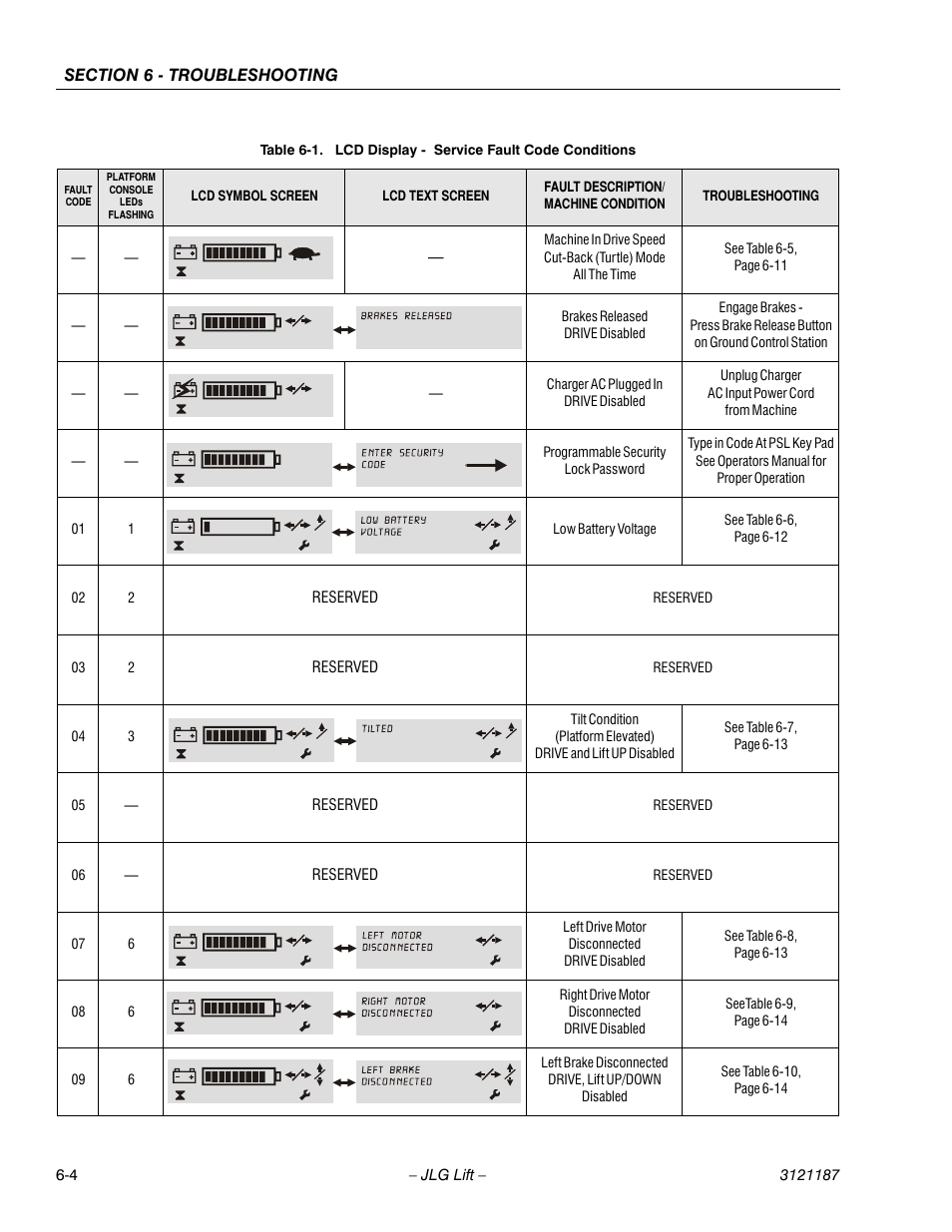 Lcd display - service fault code conditions -4 | JLG SSV10 Service Manual User Manual | Page 96 / 136