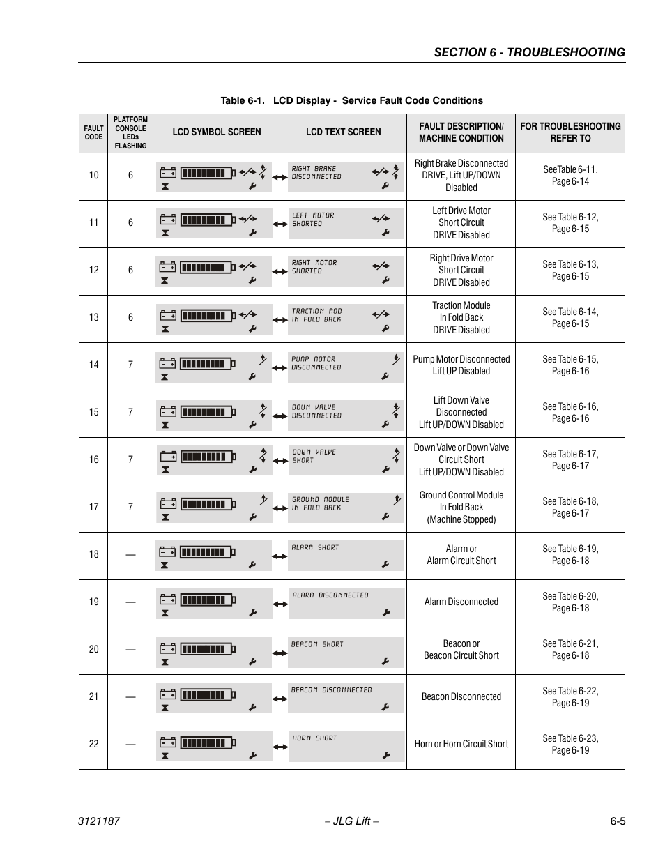 JLG SSV10 Service Manual User Manual | Page 97 / 136