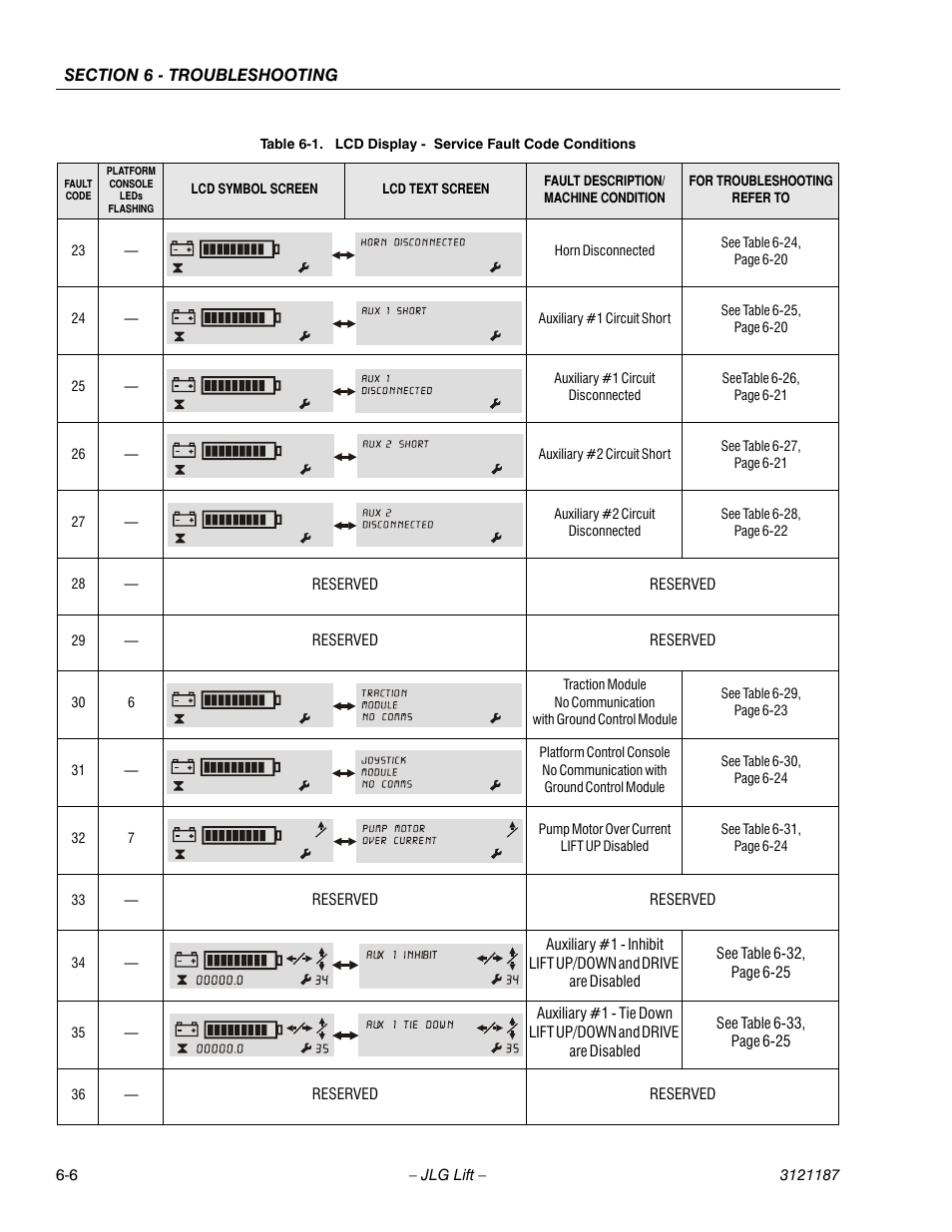 JLG SSV10 Service Manual User Manual | Page 98 / 136