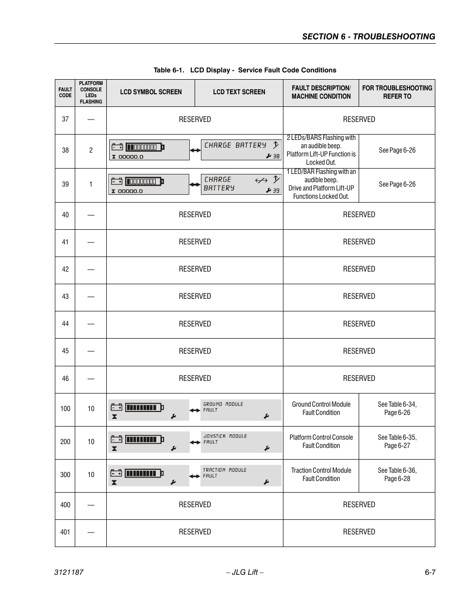 JLG SSV10 Service Manual User Manual | Page 99 / 136