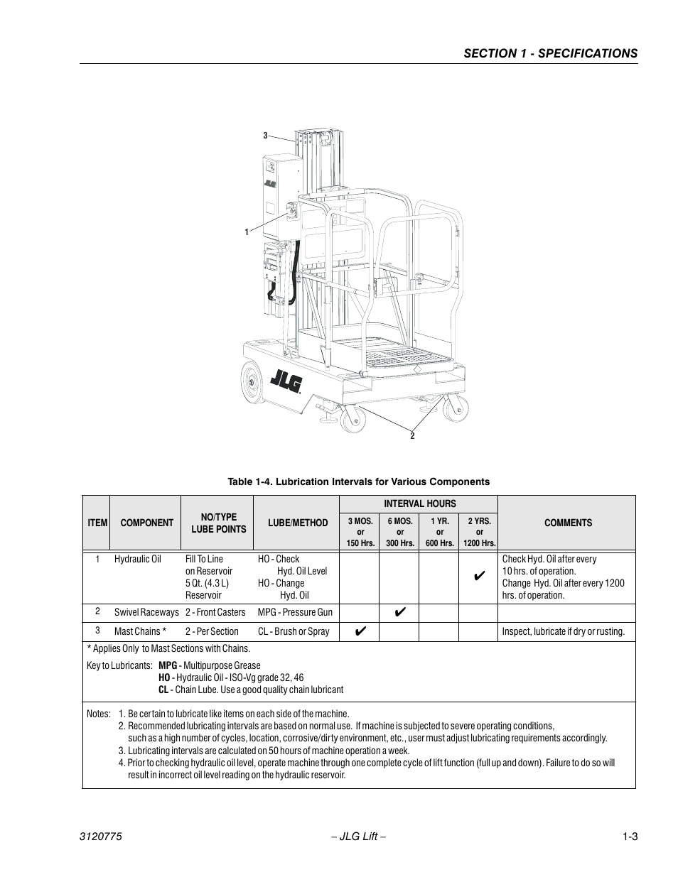 Lubrication intervals for various components -3 | JLG 15SP Service Manual User Manual | Page 13 / 62