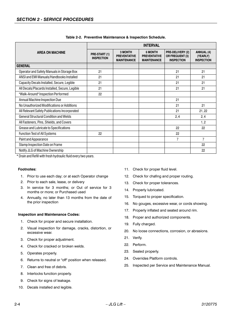 JLG 15SP Service Manual User Manual | Page 18 / 62