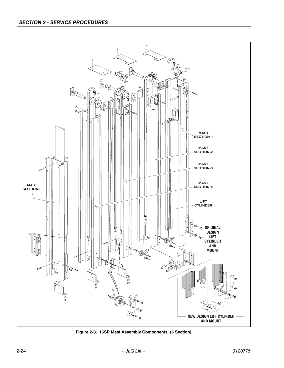 15sp mast assembly components. (5 section) -23, See figure 2-3 | JLG 15SP Service Manual User Manual | Page 38 / 62