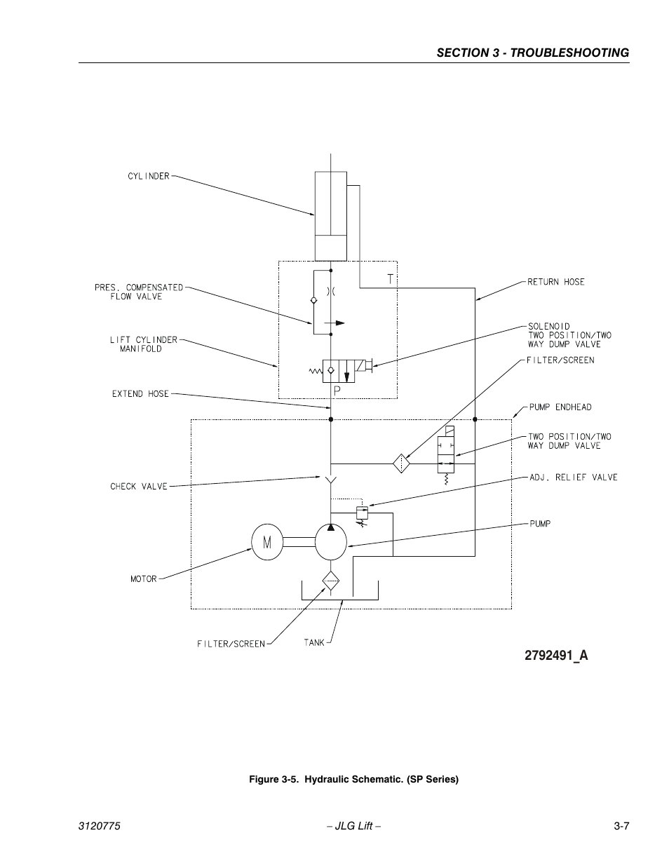 Hydraulic schematic. (sp series) -7 | JLG 15SP Service Manual User Manual | Page 55 / 62