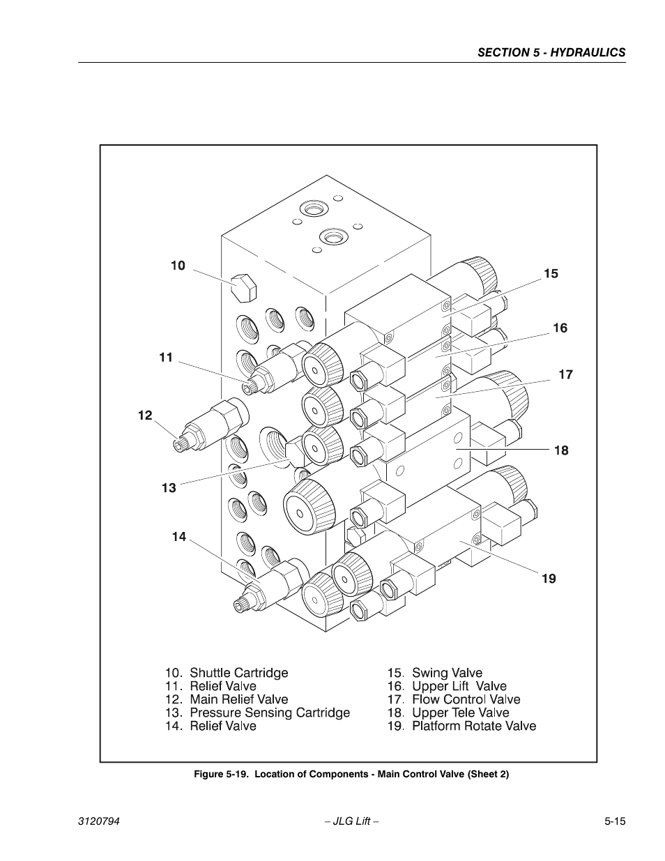 JLG 600SC_660SJC ANSI Service Manual User Manual | Page 101 / 184