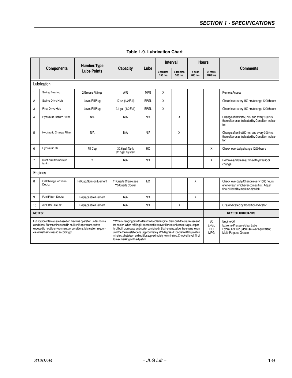 Lubrication chart -9, Lubrication, Engines | JLG 600SC_660SJC ANSI Service Manual User Manual | Page 21 / 184