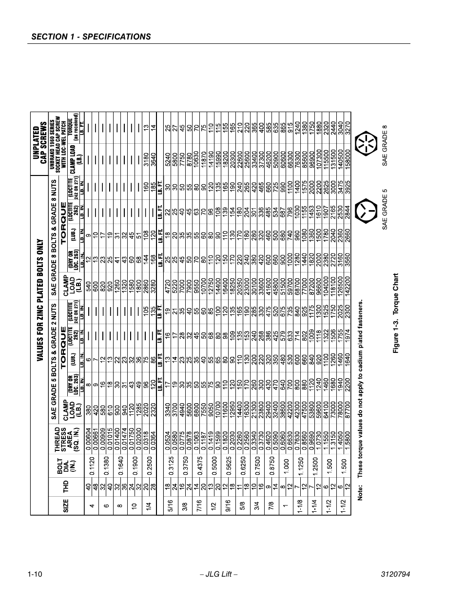 Torque chart -10 | JLG 600SC_660SJC ANSI Service Manual User Manual | Page 22 / 184