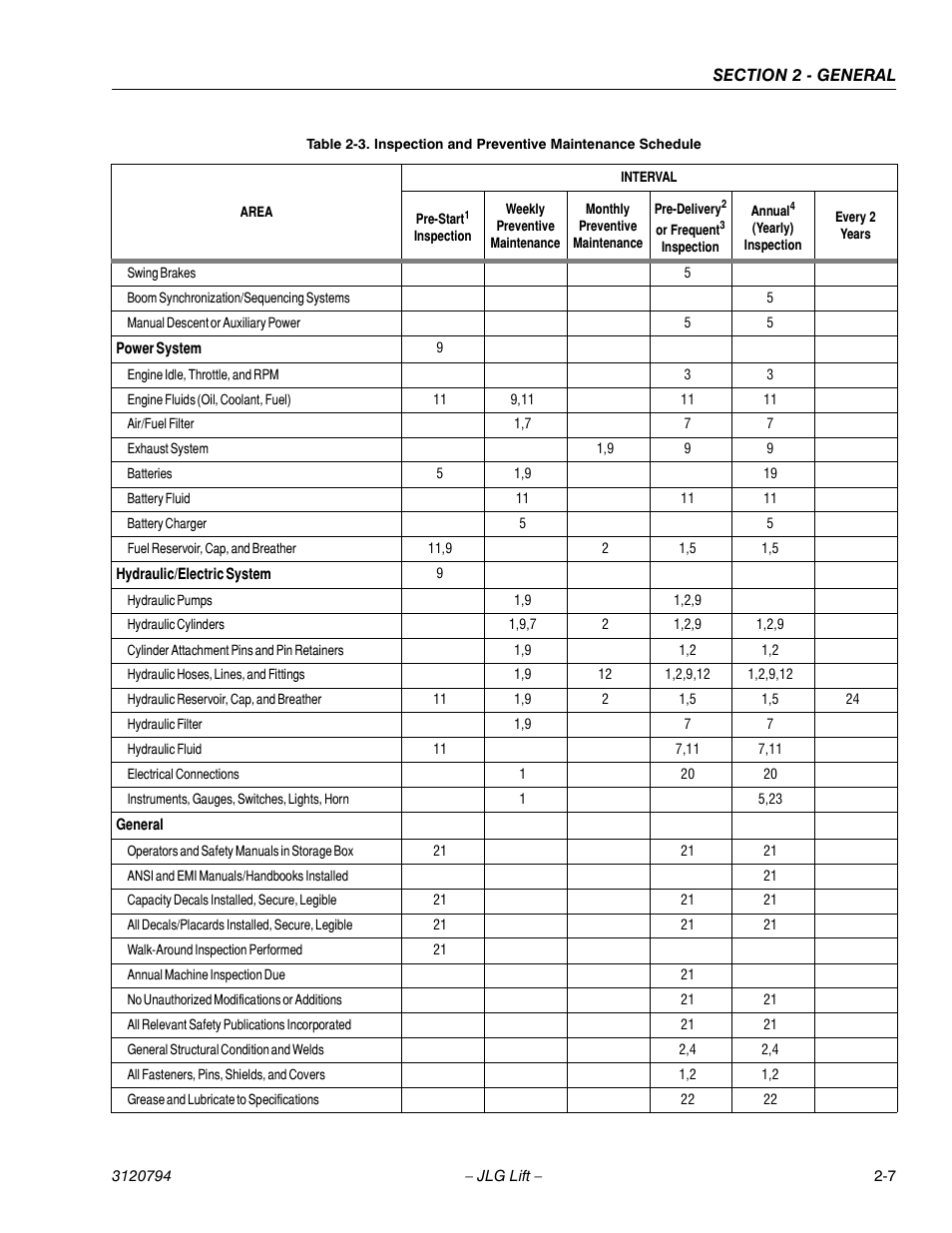 JLG 600SC_660SJC ANSI Service Manual User Manual | Page 29 / 184