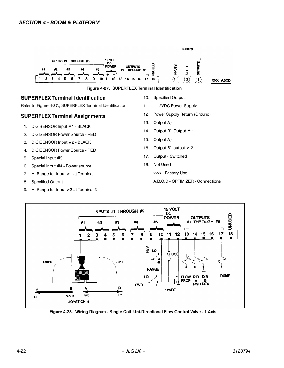 Superflex terminal identification, Superflex terminal assignments, Superflex terminal identification -22 | JLG 600SC_660SJC ANSI Service Manual User Manual | Page 62 / 184