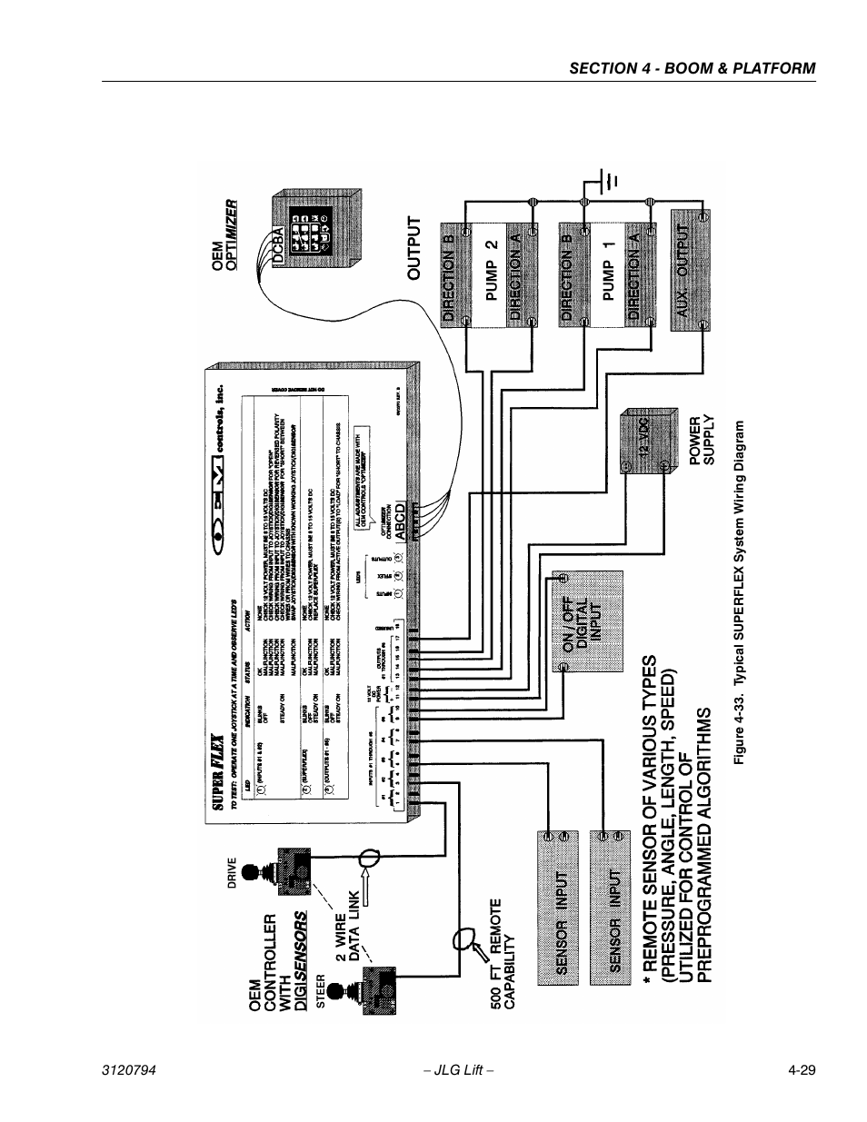 Typical superflex system wiring diagram -29 | JLG 600SC_660SJC ANSI Service Manual User Manual | Page 69 / 184