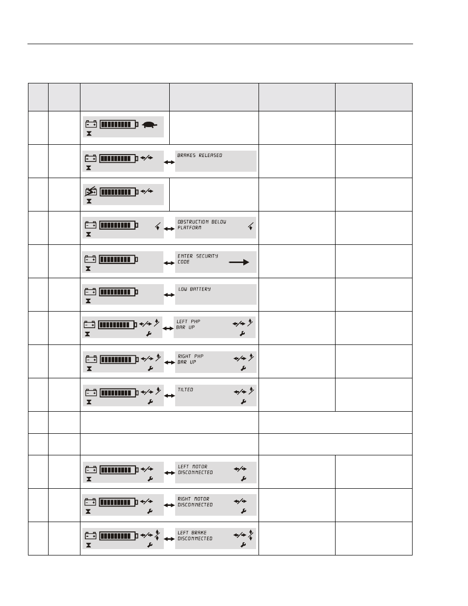 Lcd display - service fault code conditions -4 | JLG DVSP Series Service Manual User Manual | Page 118 / 164
