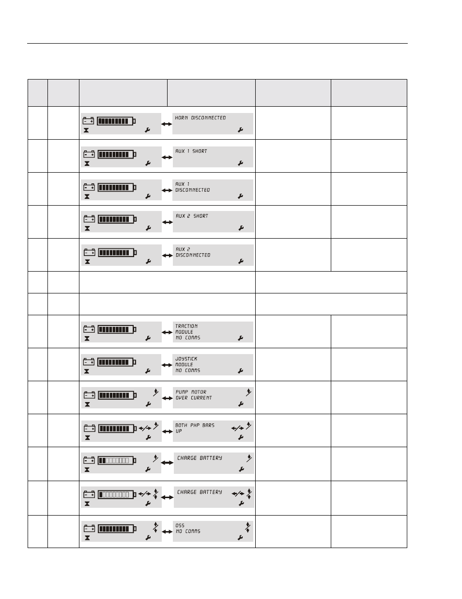 JLG DVSP Series Service Manual User Manual | Page 120 / 164