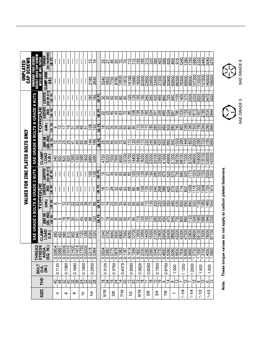 Torque chart. (ansi spec.) -6 | JLG DVSP Series Service Manual User Manual | Page 18 / 164