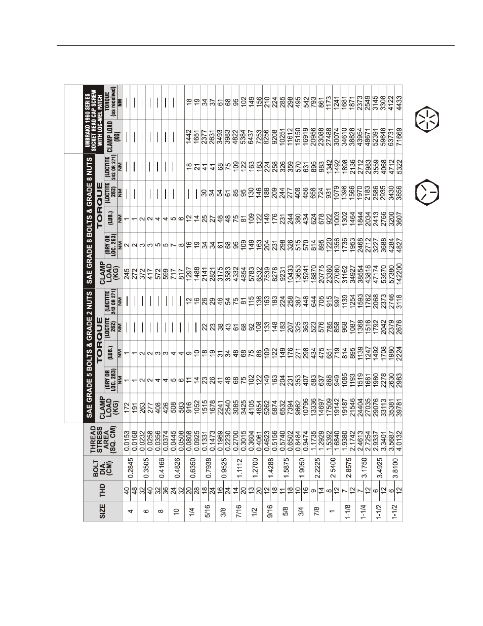 Torque chart. (ansi to metric conversion) -7 | JLG DVSP Series Service Manual User Manual | Page 19 / 164