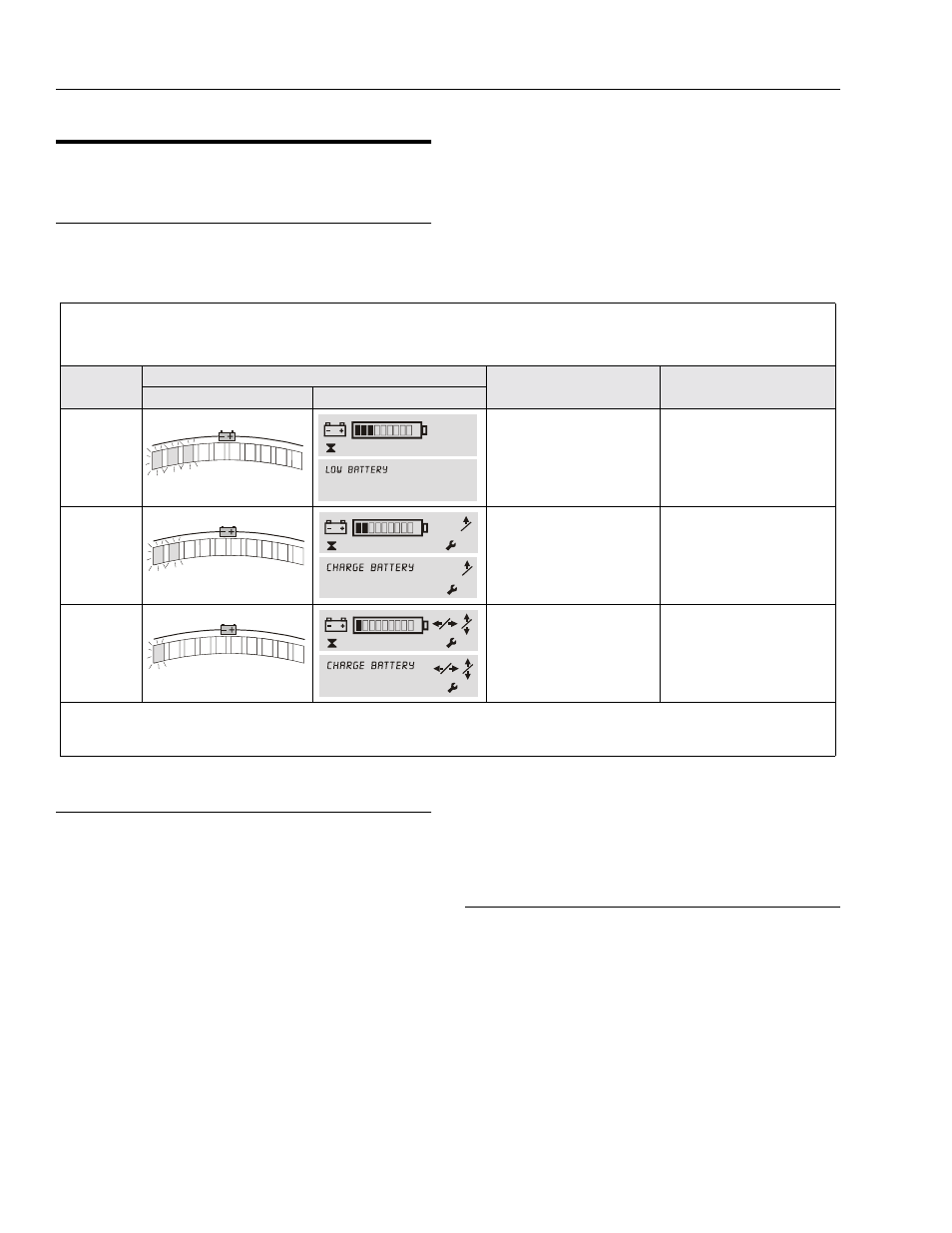 7 battery/battery charger - service procedures, Battery low voltage warning indicators, Diagnostics | Battery condition testing, Battery/battery charger - service procedures -22, Battery low voltage warning indicators -22 | JLG DVSP Series Service Manual User Manual | Page 52 / 164