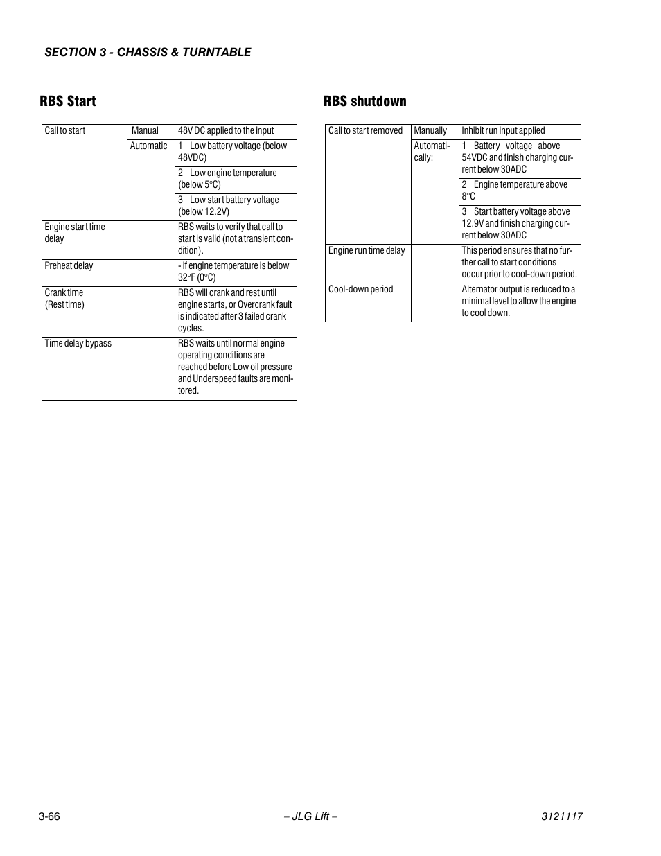 Rbs start, Rbs shutdown, Rbs start rbs shutdown | JLG M600 ANSI Service Manual User Manual | Page 104 / 222