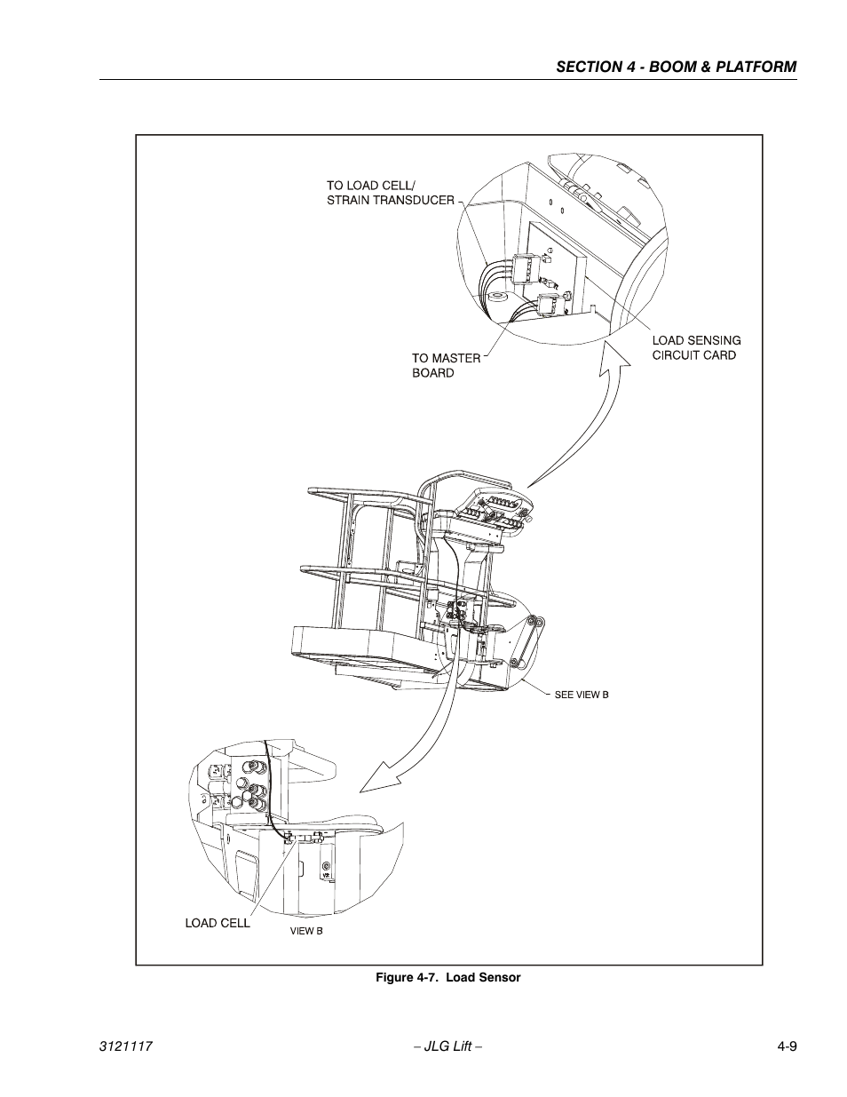 Load sensor -9 | JLG M600 ANSI Service Manual User Manual | Page 119 / 222