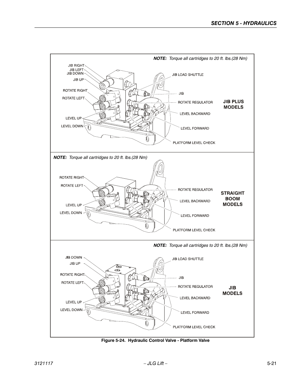 Hydraulic control valve - platform valve -21 | JLG M600 ANSI Service Manual User Manual | Page 165 / 222