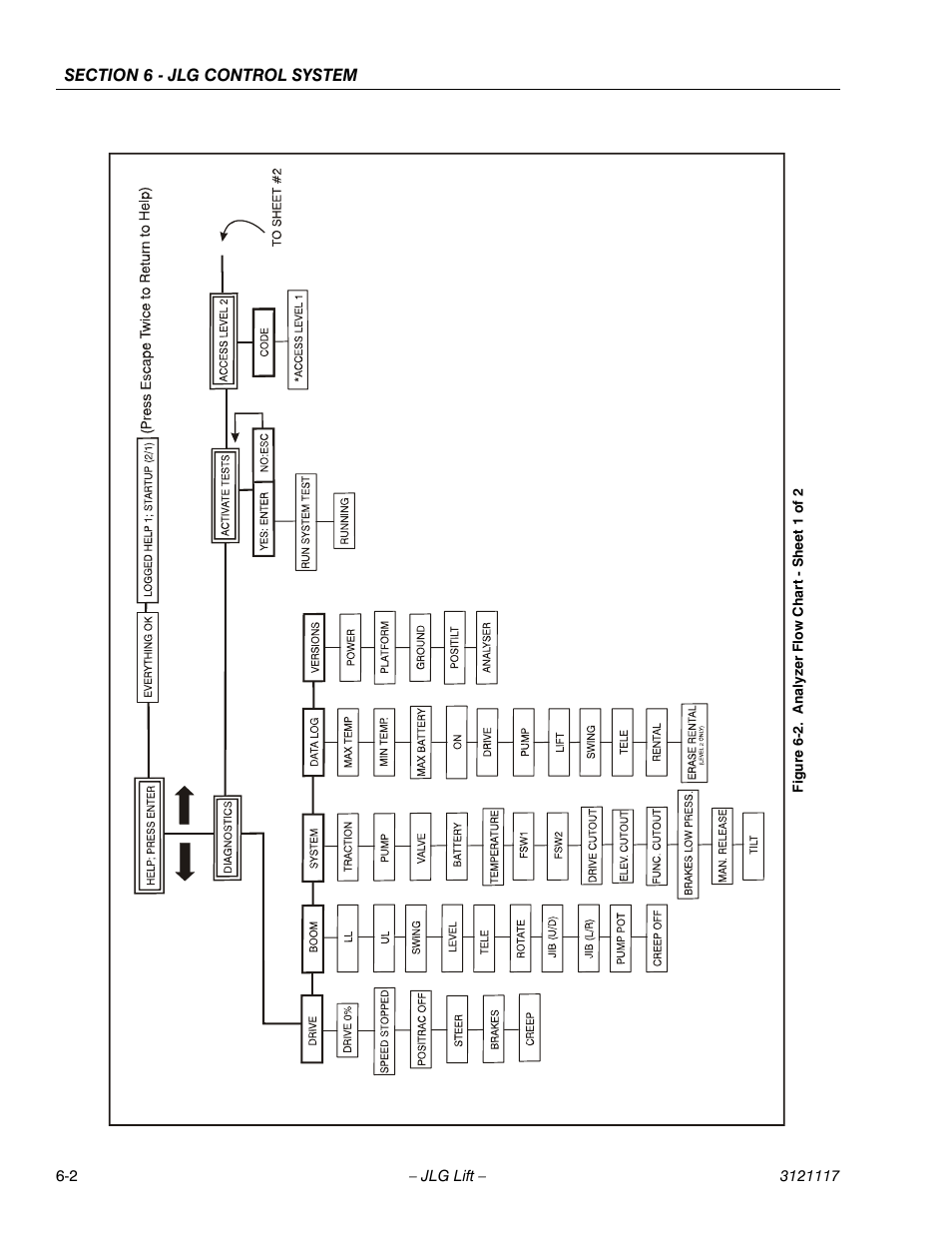 Analyzer flow chart - sheet 1 of 2 -2 | JLG M600 ANSI Service Manual User Manual | Page 168 / 222