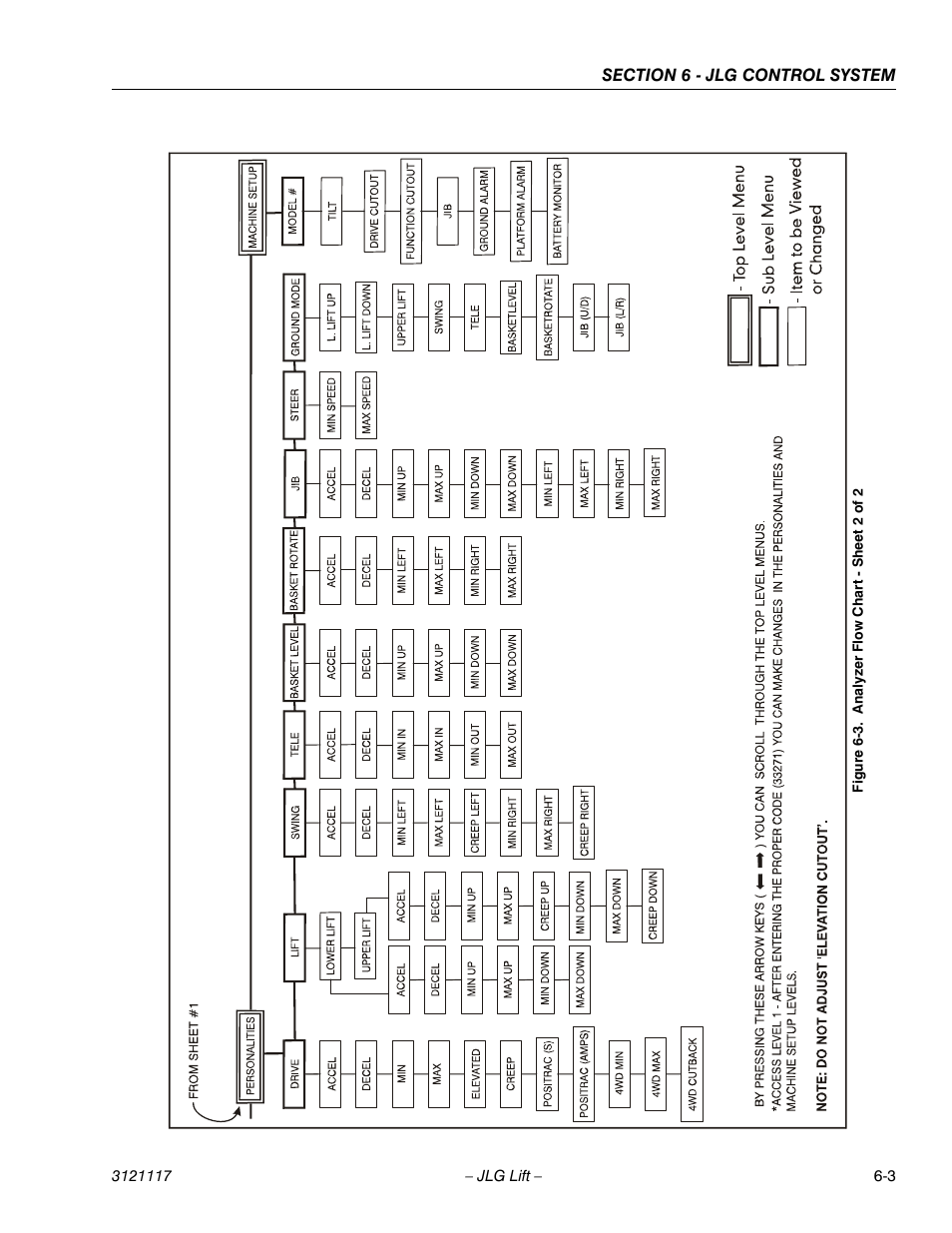 Analyzer flow chart - sheet 2 of 2 -3 | JLG M600 ANSI Service Manual User Manual | Page 169 / 222