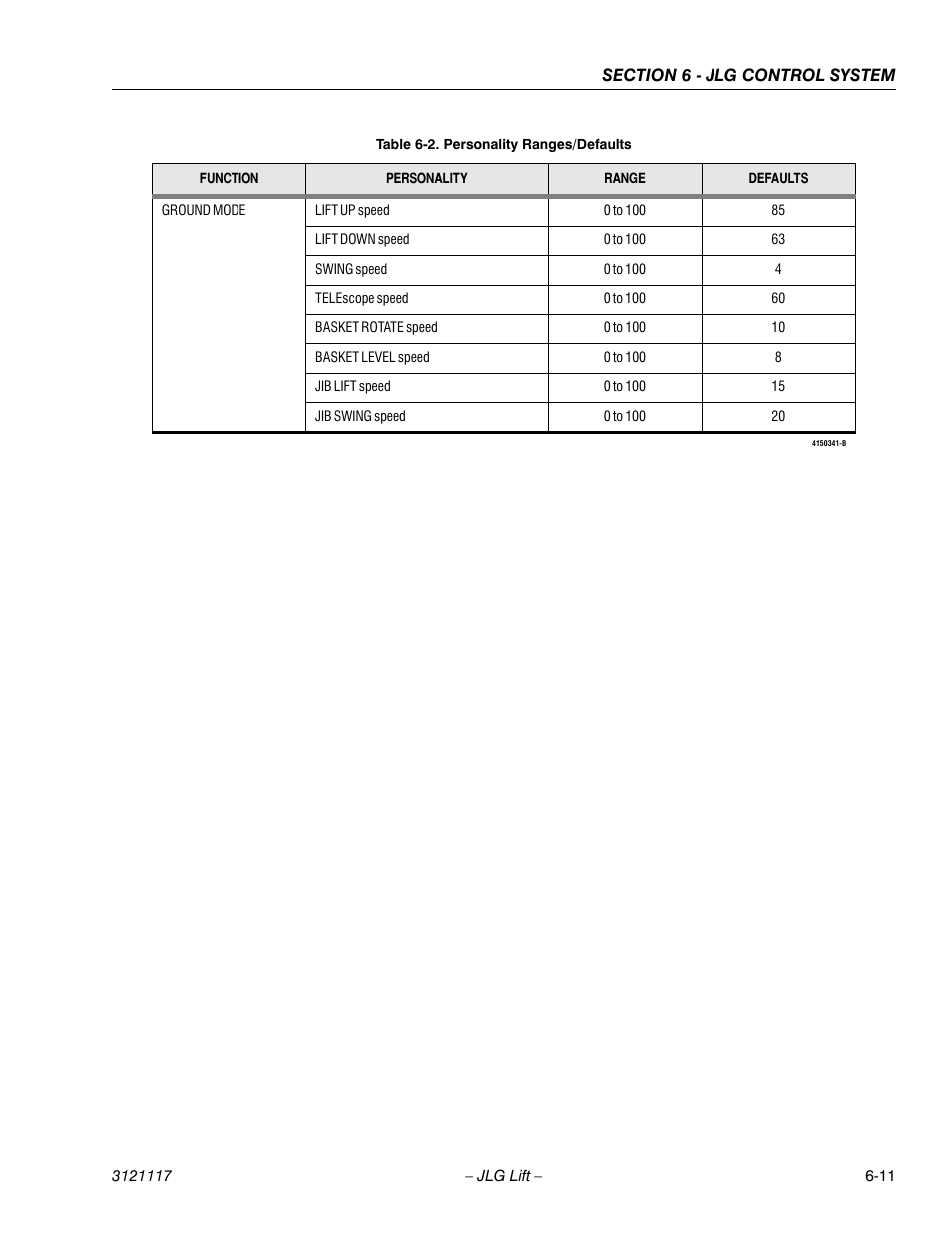 JLG M600 ANSI Service Manual User Manual | Page 177 / 222