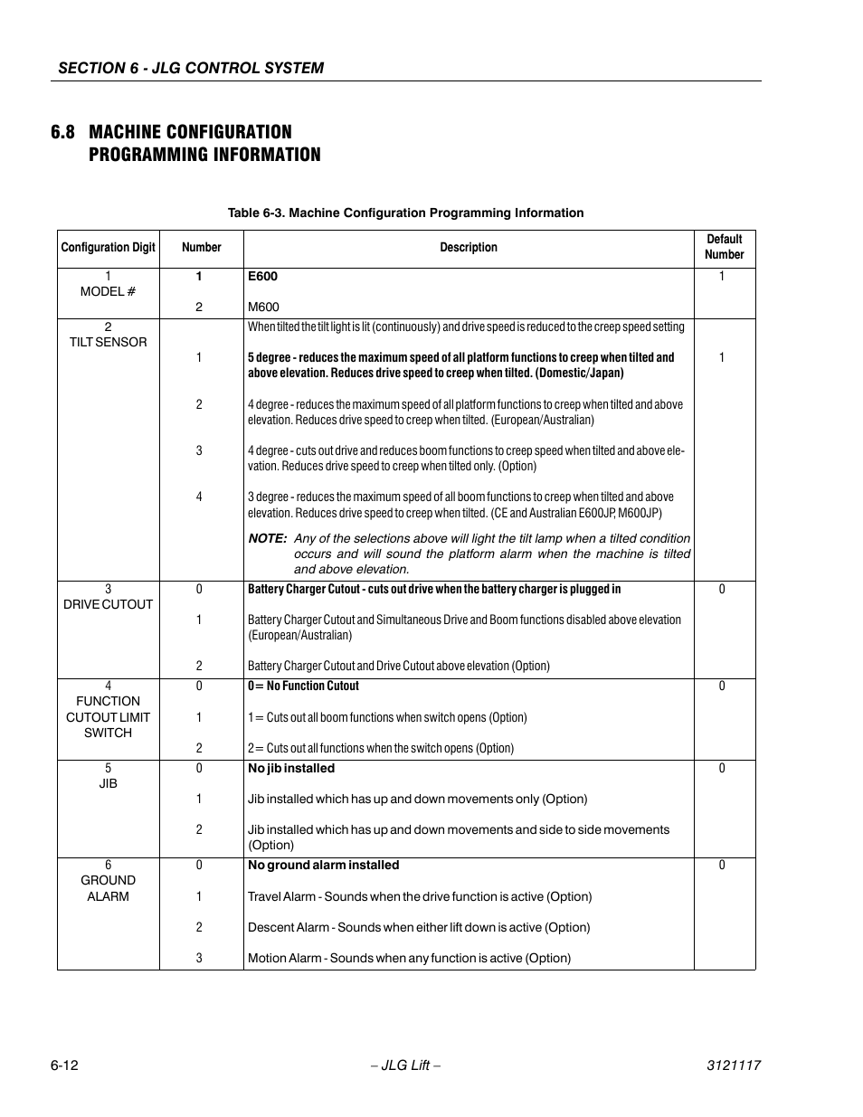 8 machine configuration programming information, Machine configuration programming information -12 | JLG M600 ANSI Service Manual User Manual | Page 178 / 222