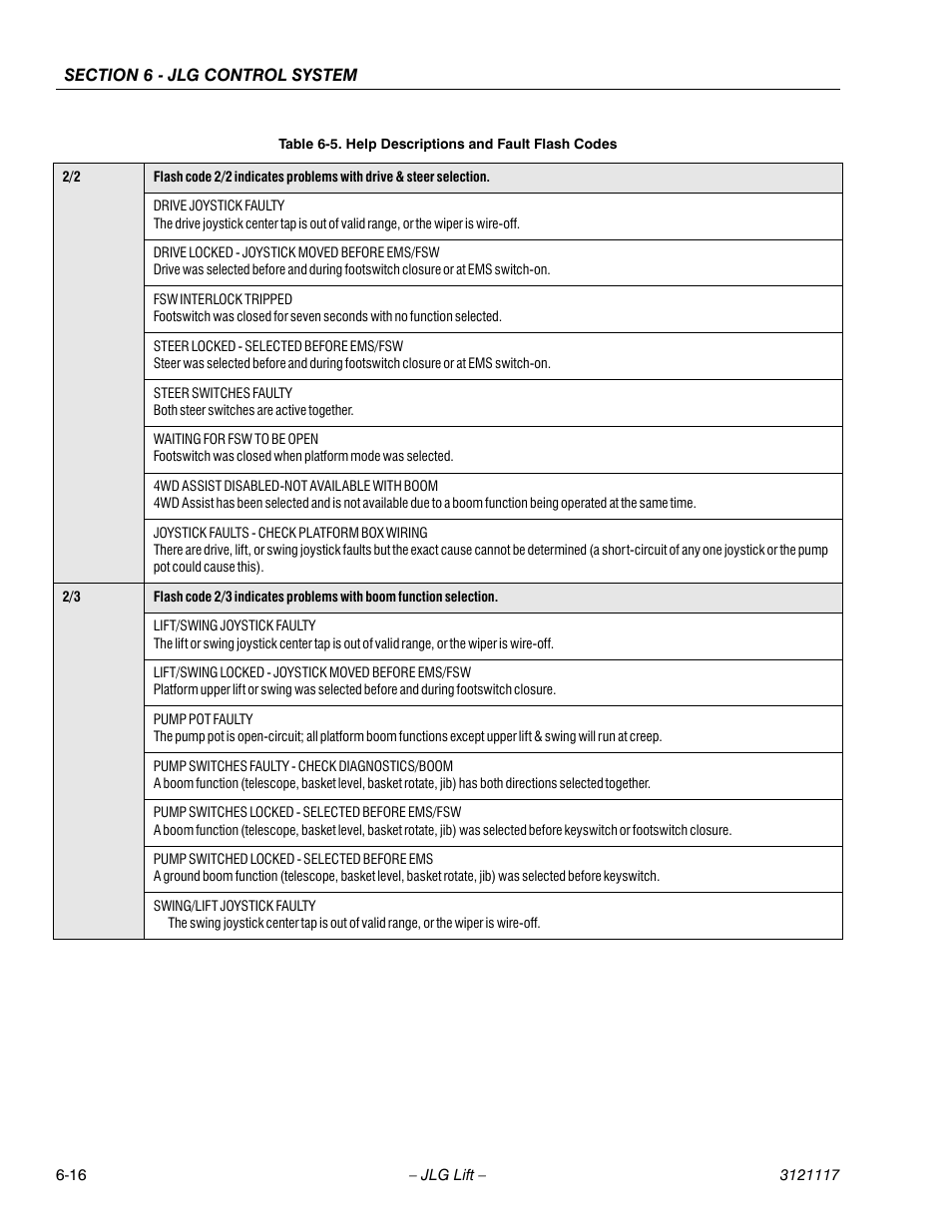 JLG M600 ANSI Service Manual User Manual | Page 182 / 222