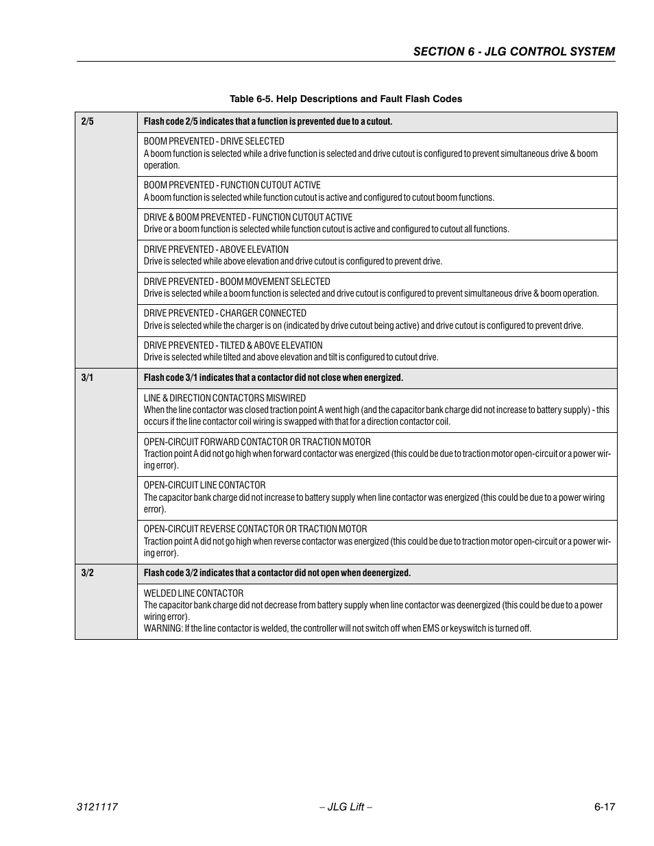 JLG M600 ANSI Service Manual User Manual | Page 183 / 222