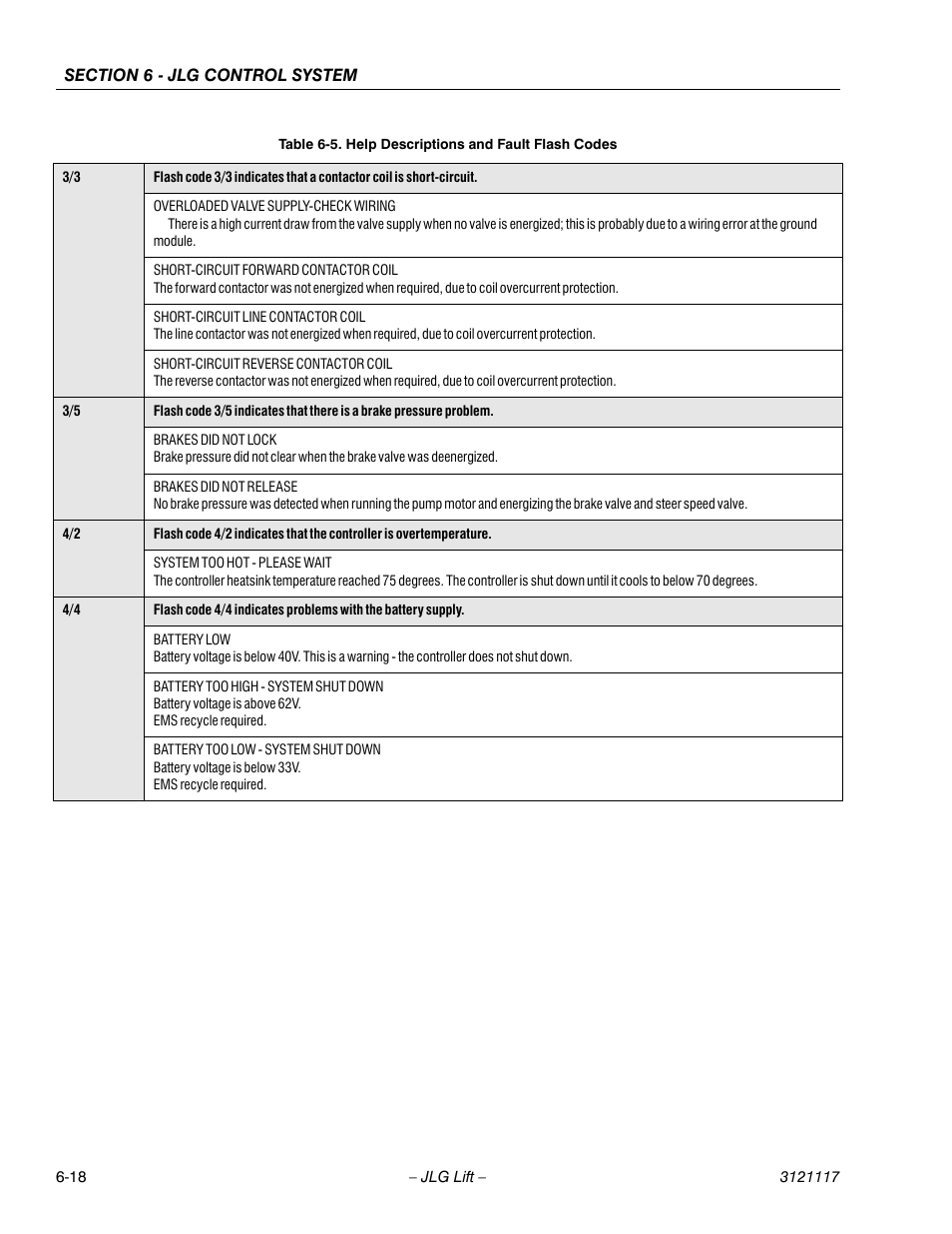 JLG M600 ANSI Service Manual User Manual | Page 184 / 222