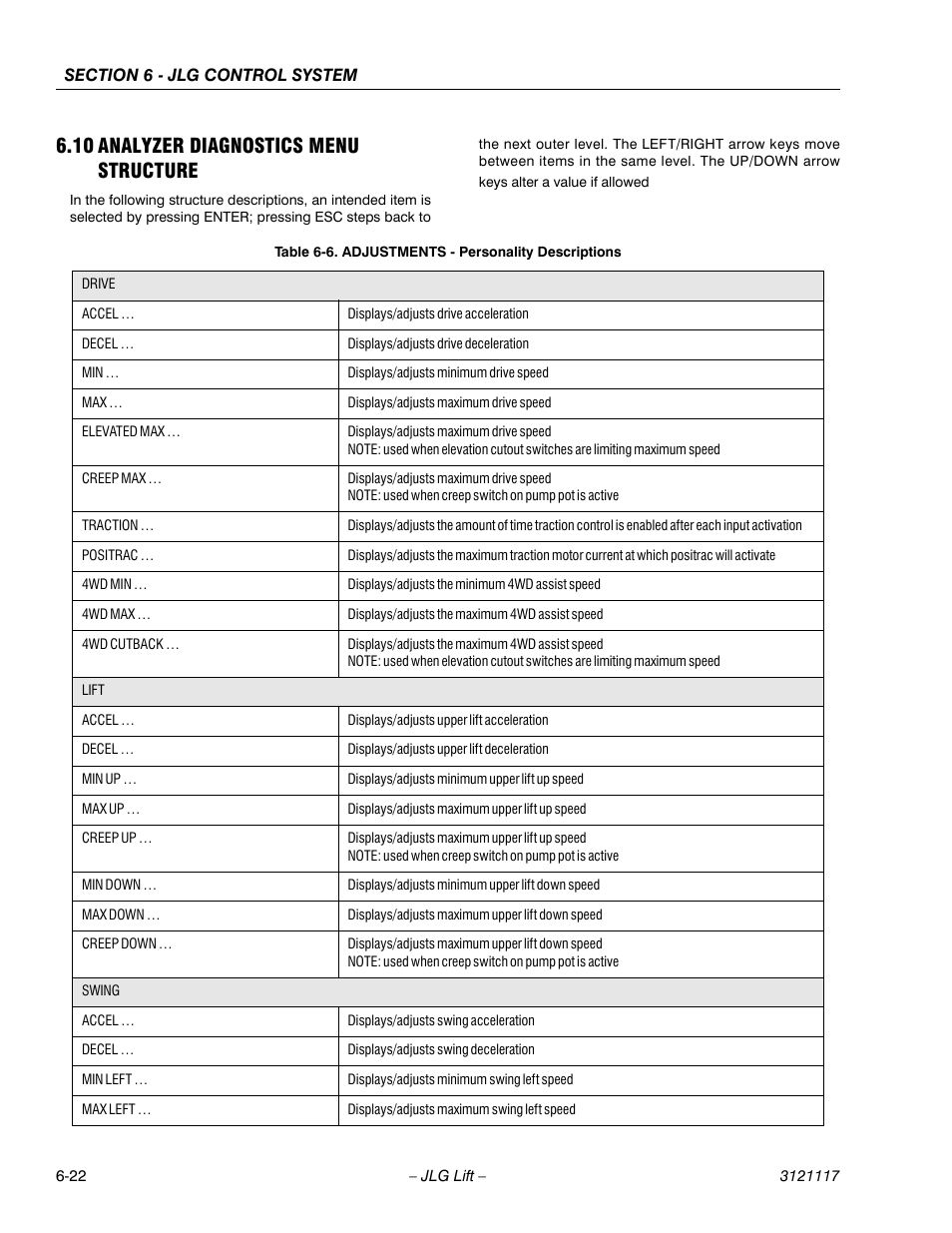 10 analyzer diagnostics menu structure, Adjustments - personality descriptions -22 | JLG M600 ANSI Service Manual User Manual | Page 188 / 222