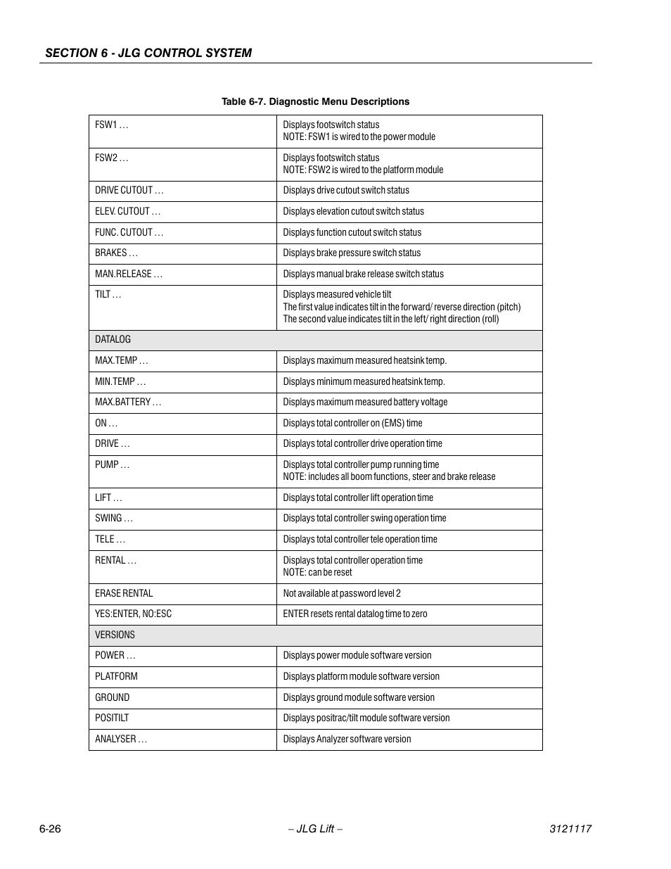 JLG M600 ANSI Service Manual User Manual | Page 192 / 222