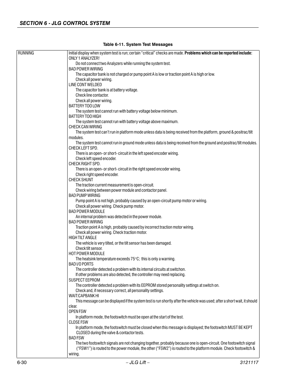 System test messages -30 | JLG M600 ANSI Service Manual User Manual | Page 196 / 222