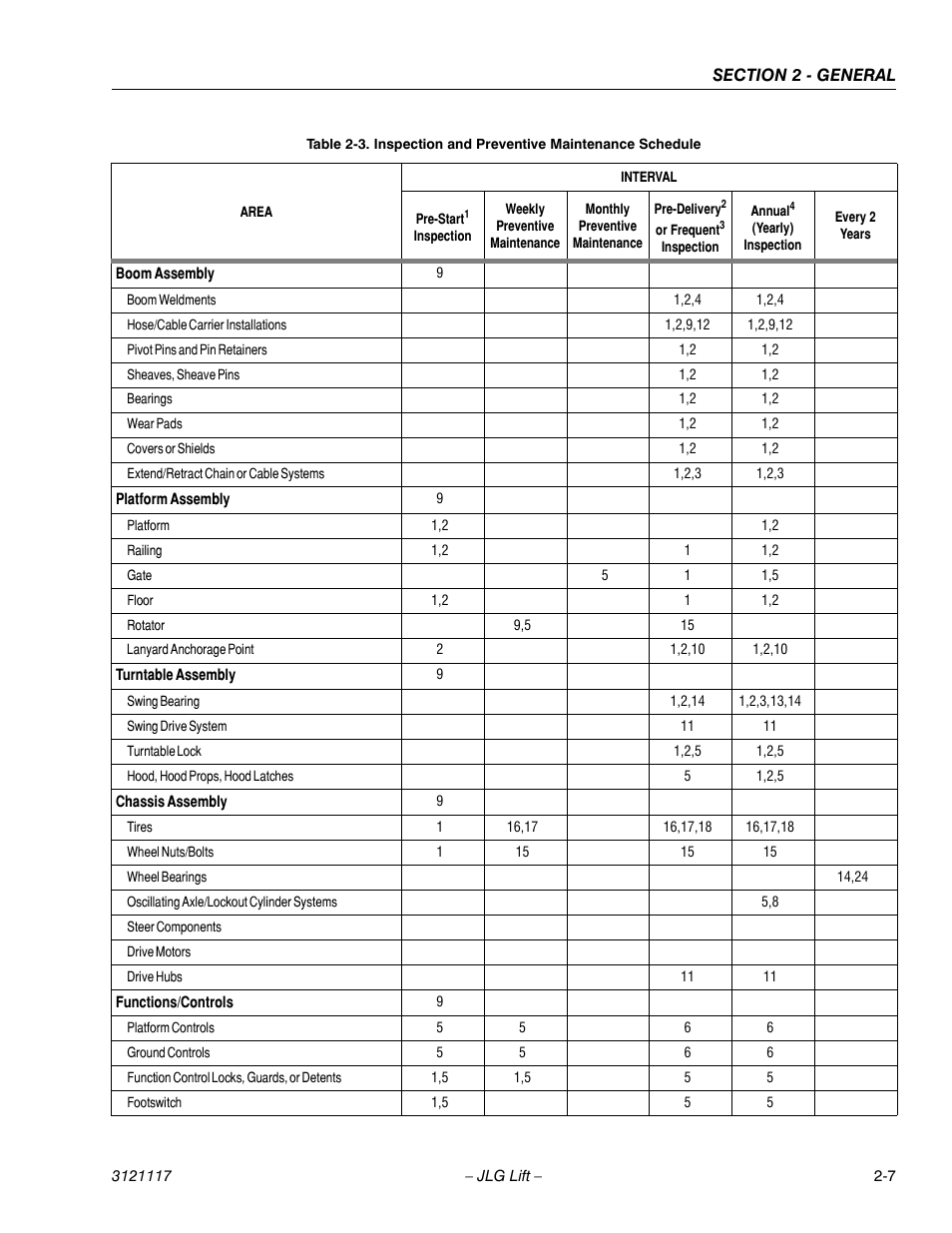 Inspection and preventive maintenance schedule -7 | JLG M600 ANSI Service Manual User Manual | Page 35 / 222
