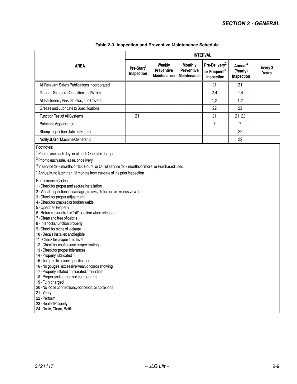 JLG M600 ANSI Service Manual User Manual | Page 37 / 222