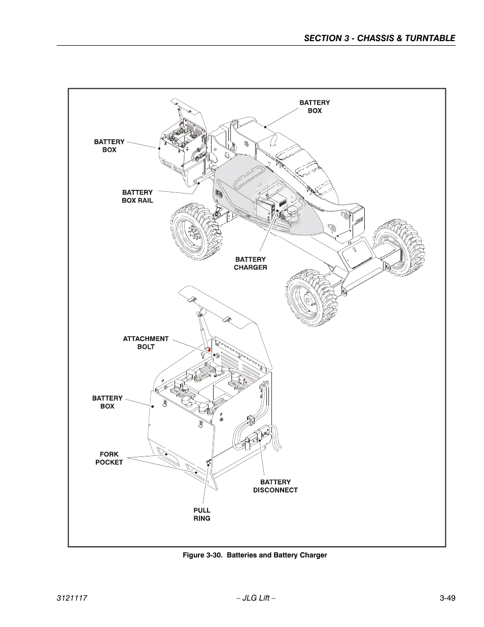 Batteries and battery charger -49 | JLG M600 ANSI Service Manual User Manual | Page 87 / 222