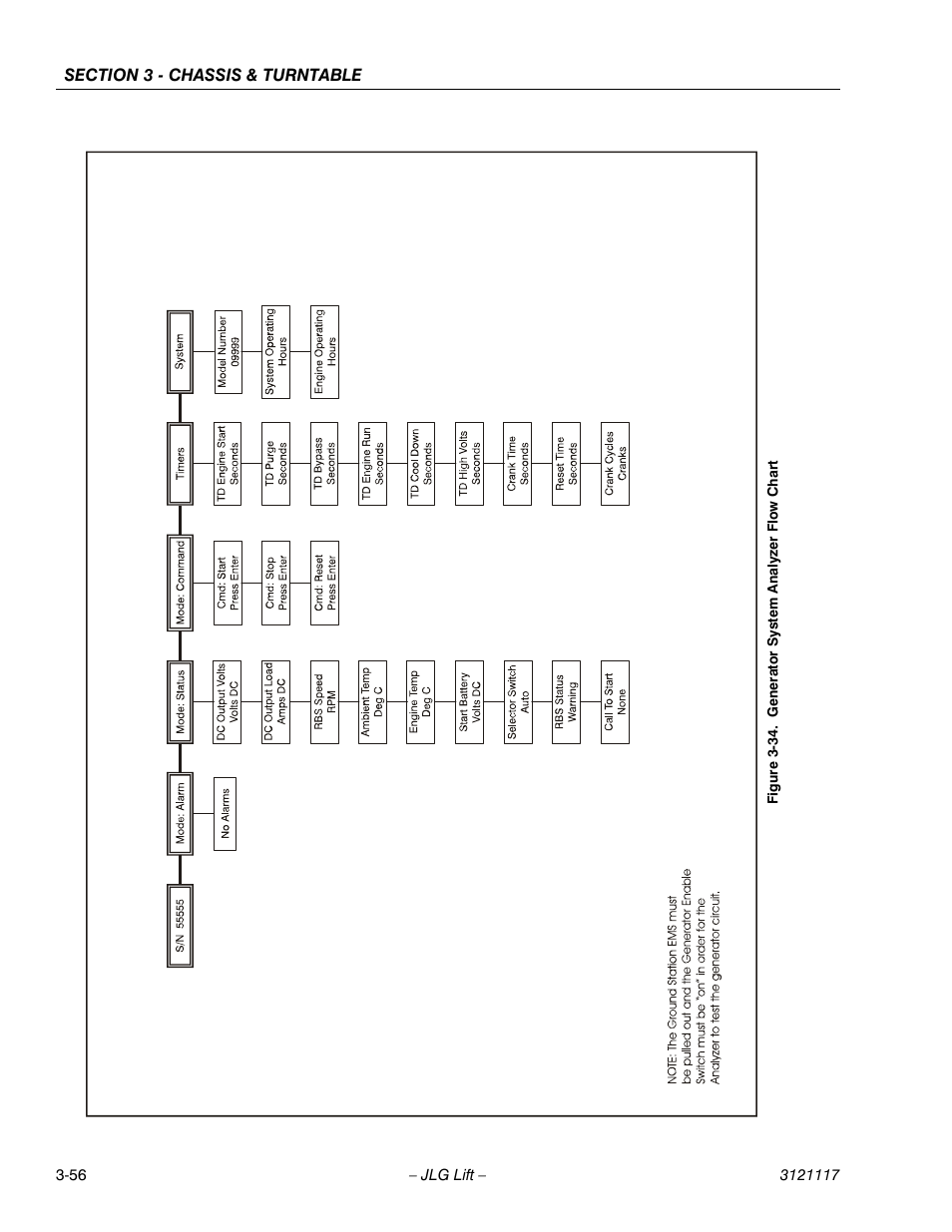 Generator system analyzer flow chart -56 | JLG M600 ANSI Service Manual User Manual | Page 94 / 222