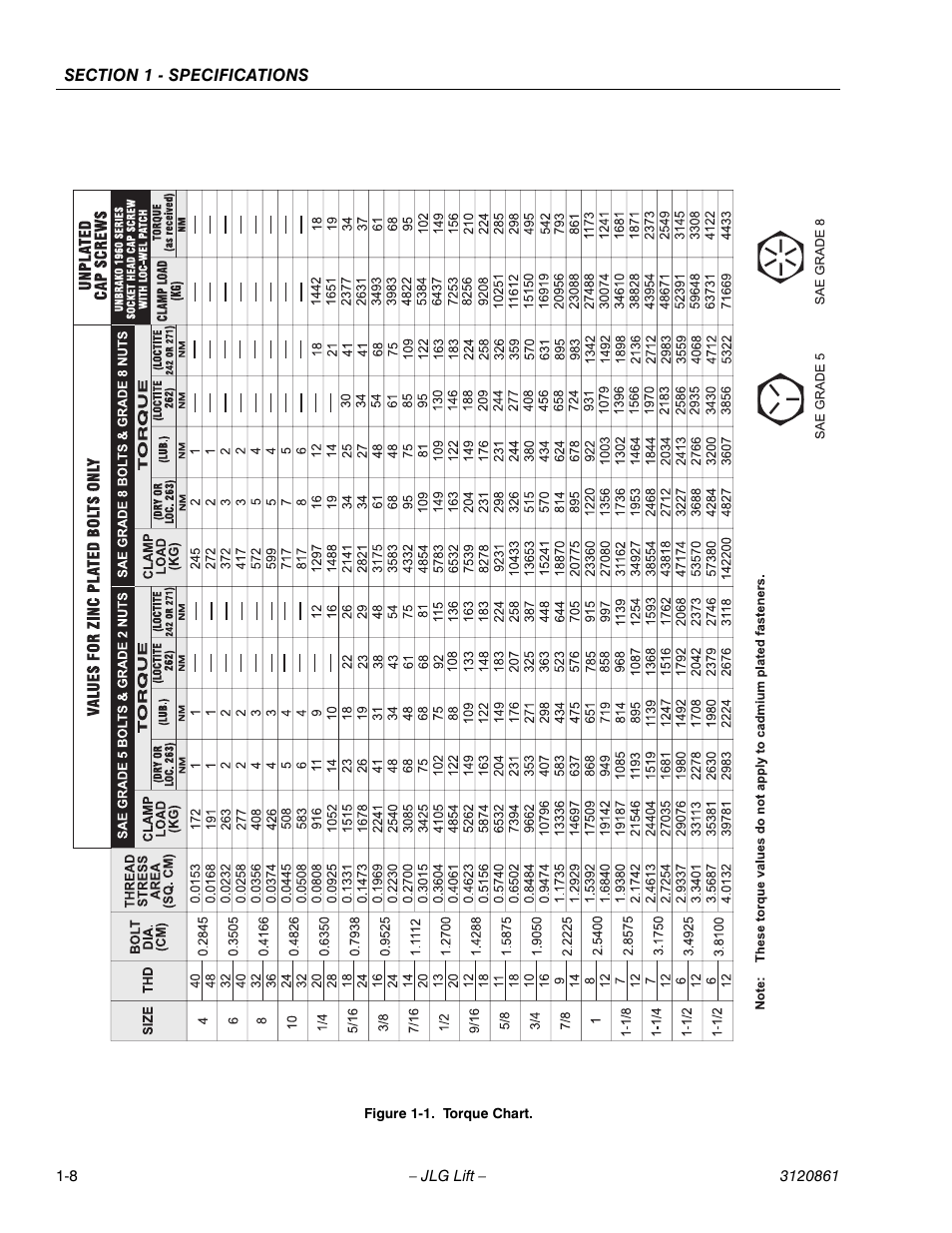 JLG 45e Service Manual User Manual | Page 16 / 98