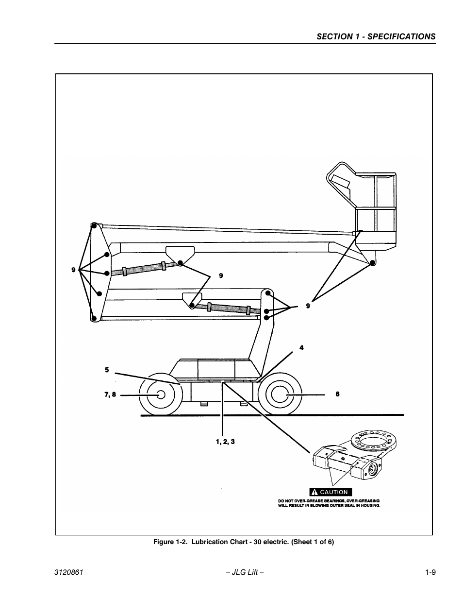 JLG 45e Service Manual User Manual | Page 17 / 98
