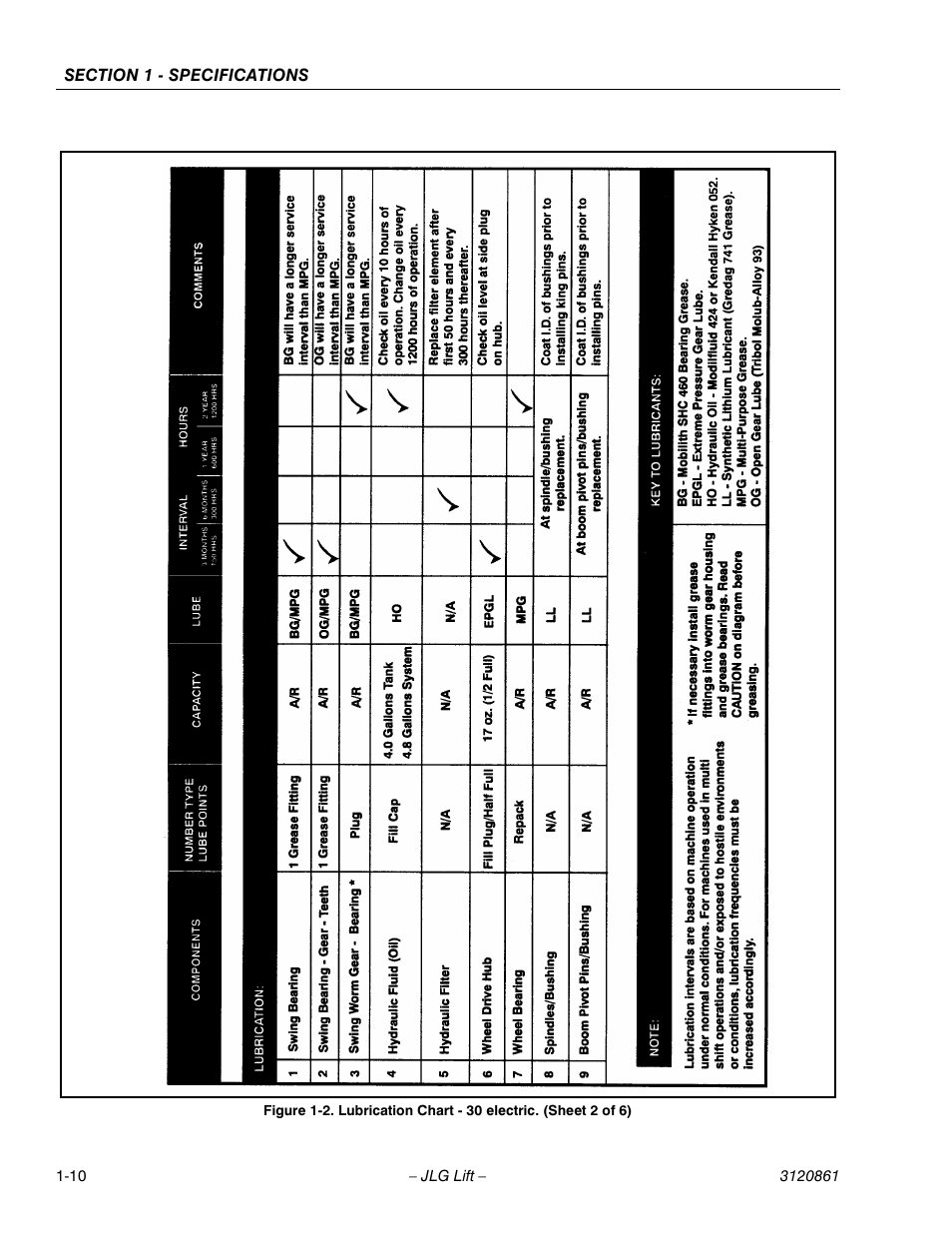 JLG 45e Service Manual User Manual | Page 18 / 98