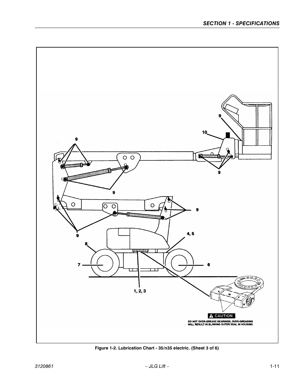 JLG 45e Service Manual User Manual | Page 19 / 98