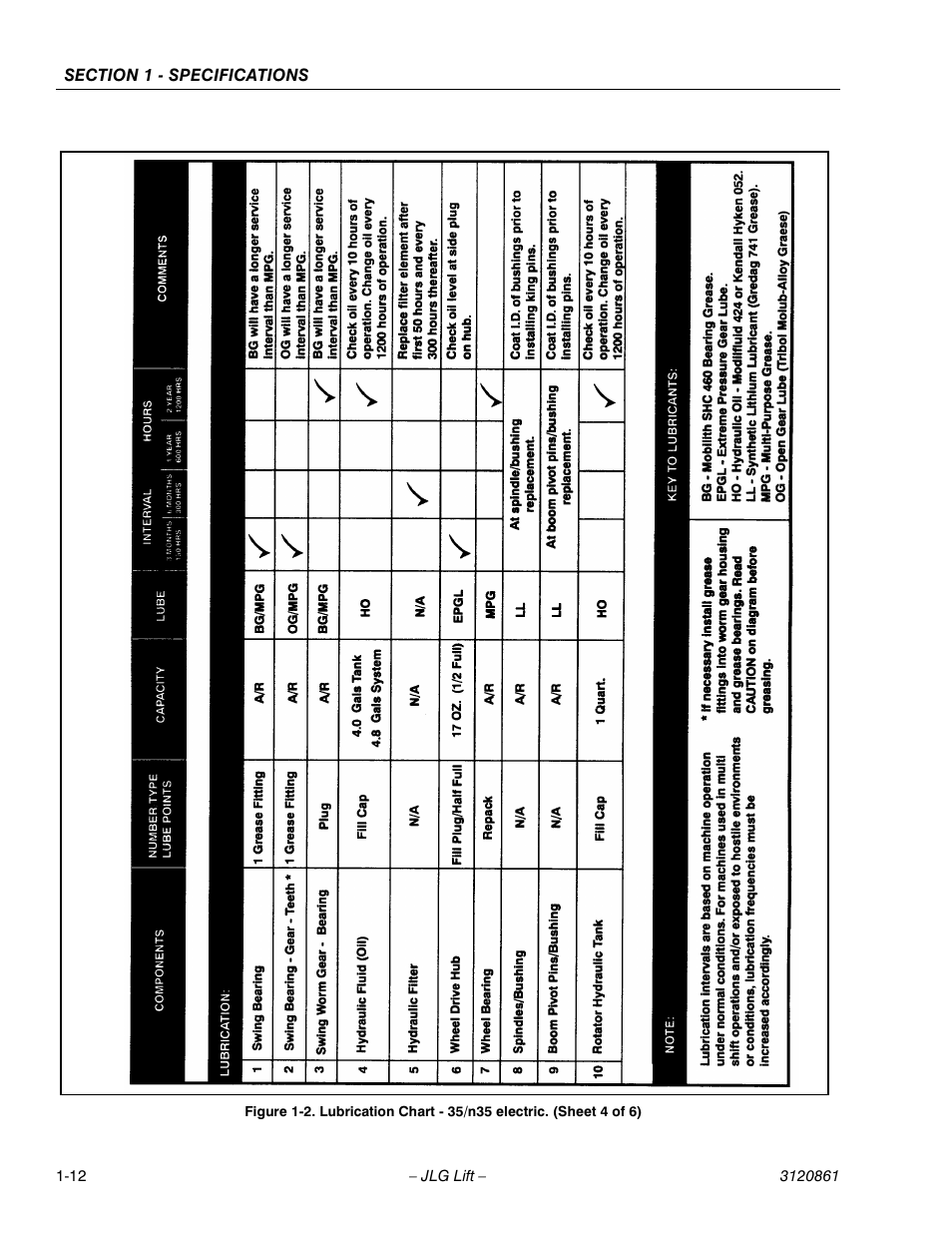 JLG 45e Service Manual User Manual | Page 20 / 98